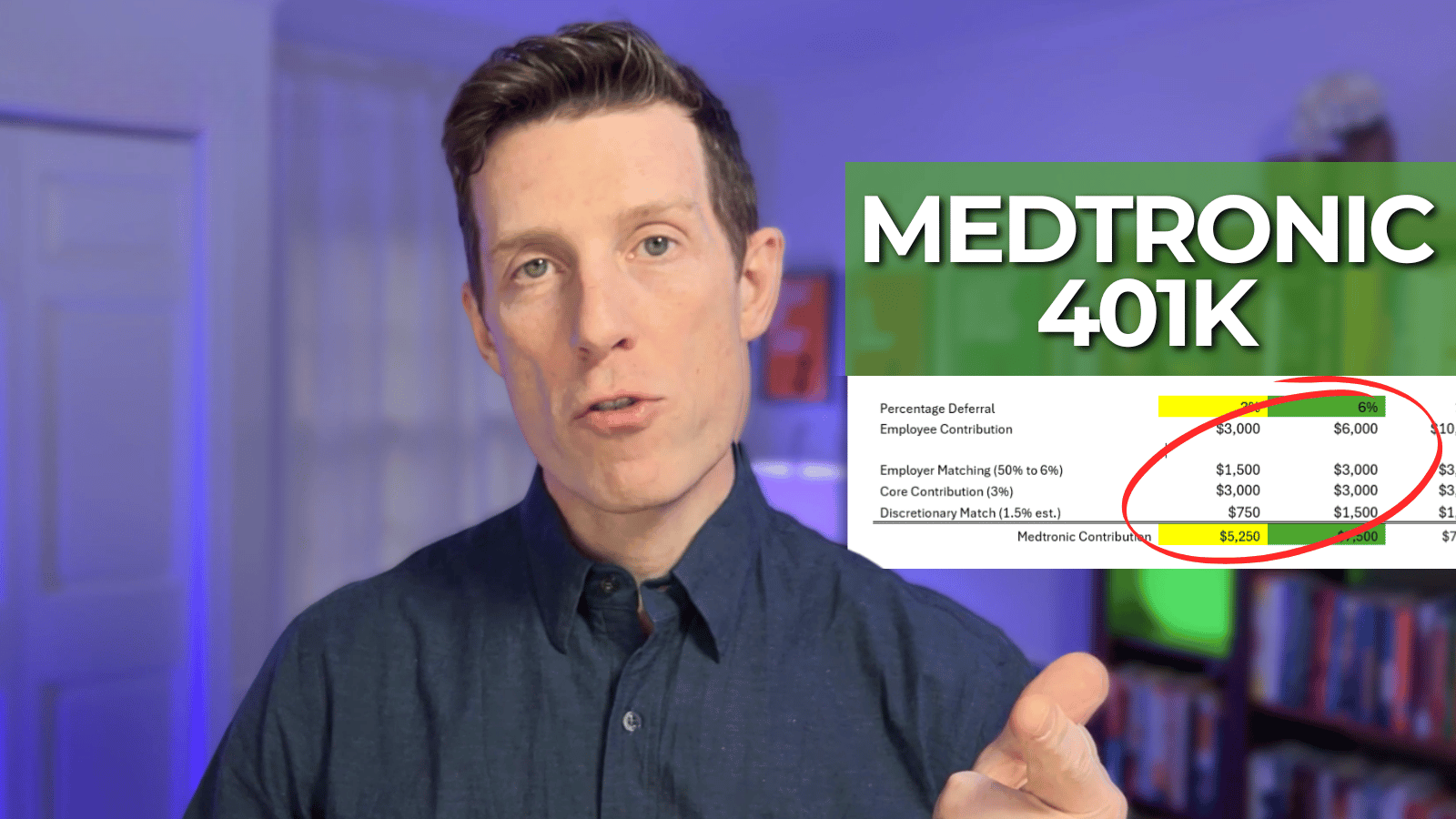 Portrait of Matthew Nelson with the Perspective 6 Group logo in the top left and in the center right it states "Medtronic 401k" with a graphic showcasing the contribution levels.