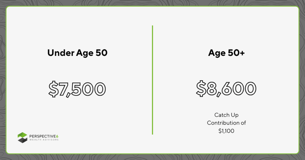 Graphic showcasing the 2026 contribution limits for traditional and Roth IRA retirement plans. Under age 50 is $7,500. Age 50+ is $8,600 due to a catch up contribution of $1,100.