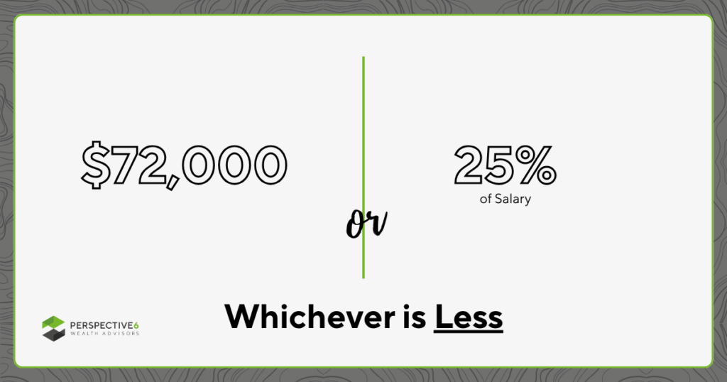 Graphic showcasing the 2026 contribution limits for SEP IRA retirement plans. The limit is $72,000 or up to 25% of salary, whichever is less.